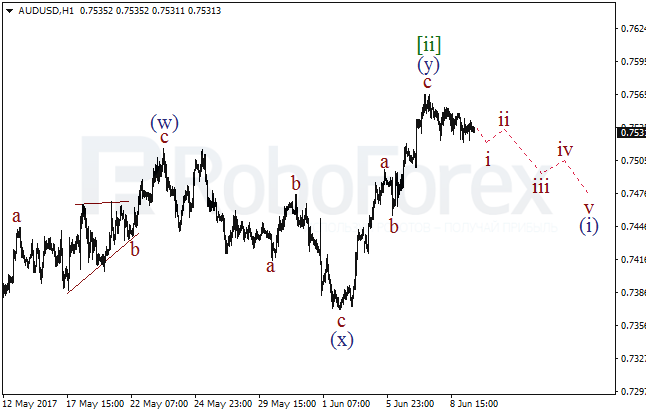 Обзор по волновому анализу AUD/USD на 9 июня 2017