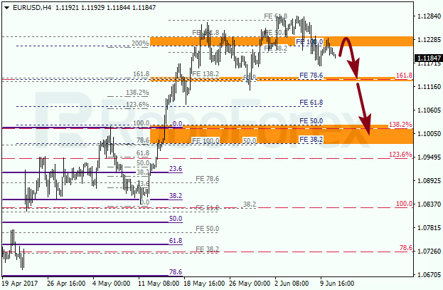 Анализ по Фибоначчи для EUR USD "Евро доллар" на 13 июня 2017