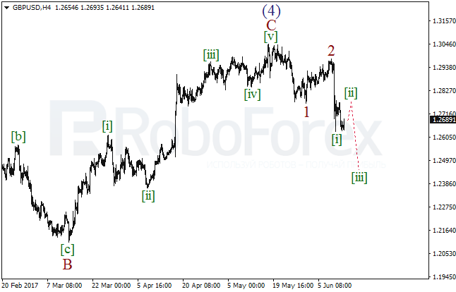 Обзор по волновому анализу GBP/USD на 13 июня 2017