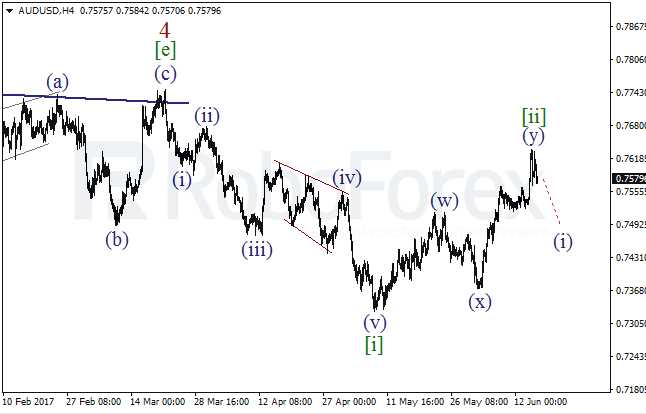 Обзор по волновому анализу AUD/USD на 15 июня 2017