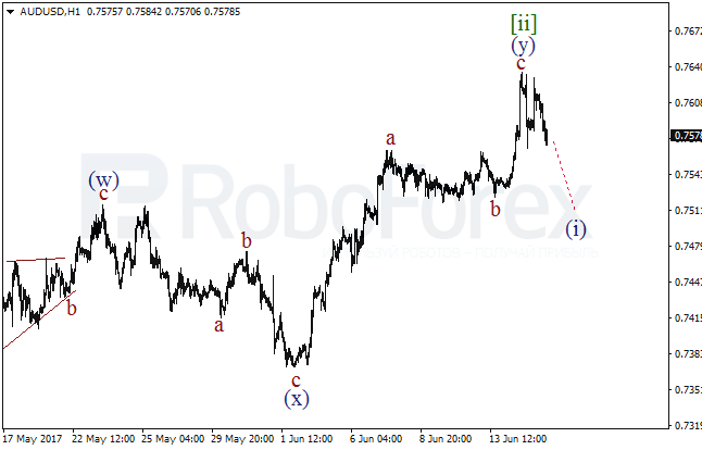Обзор по волновому анализу AUD/USD на 15 июня 2017