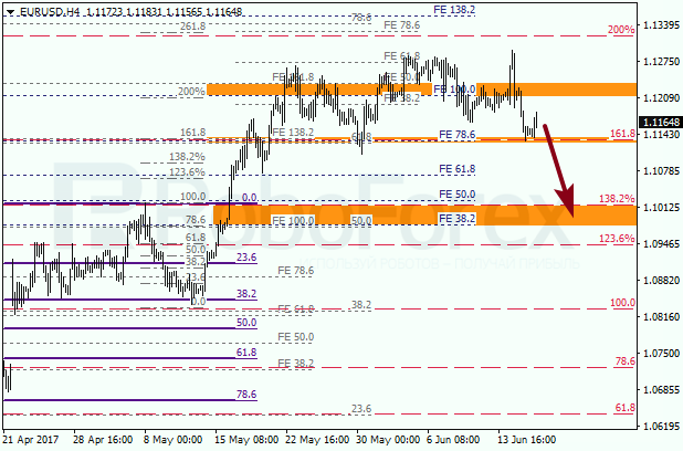 Анализ по Фибоначчи для EUR USD "Евро доллар" на 16 июня 2017