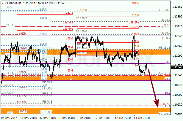 Анализ по Фибоначчи для EUR USD "Евро доллар" на 16 июня 2017