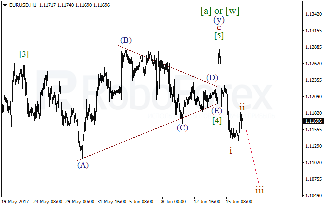 Обзор по волновому анализу EUR/USD на 16 июня 2017