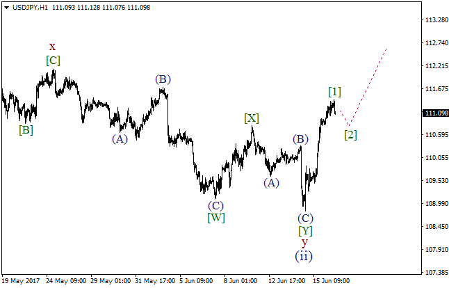 Обзор по волновому анализу USD/JPY на 16 июня 2017