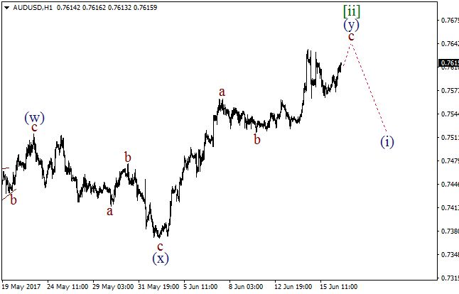 Обзор по волновому анализу AUD/USD на 16 июня 2017