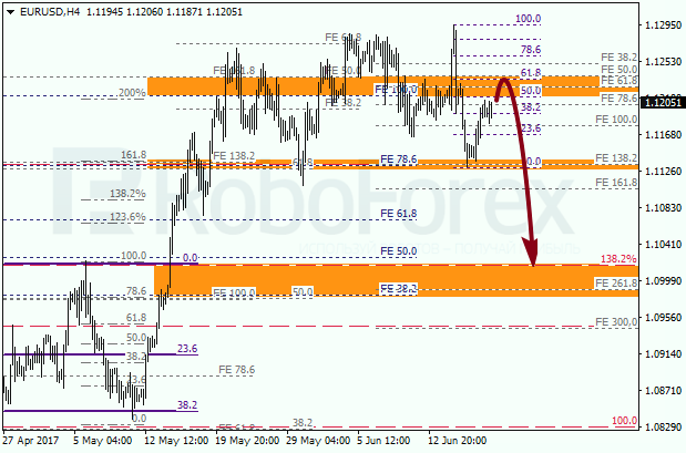 Анализ по Фибоначчи для EUR USD "Евро доллар" на 19 июня 2017