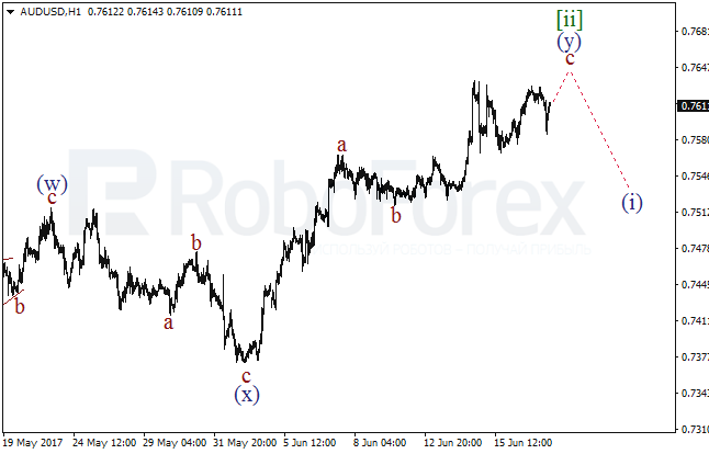 Обзор по волновому анализу AUD/USD на 19 июня 2017