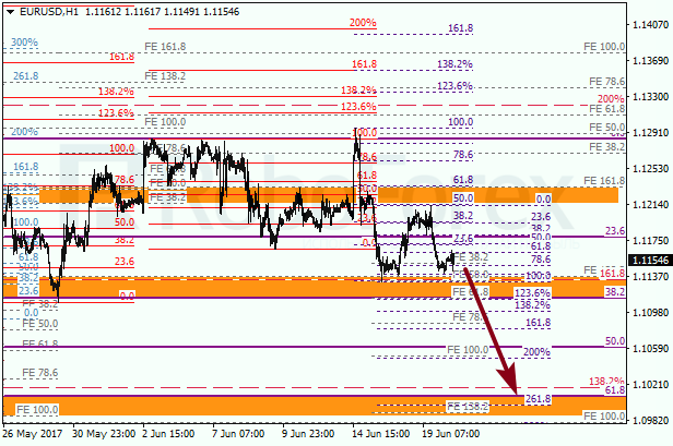 Анализ по Фибоначчи для EUR USD "Евро доллар" на 20 июня 2017