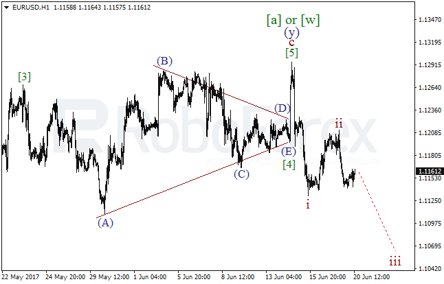 Обзор по волновому анализу EUR/USD на 20 июня 2017