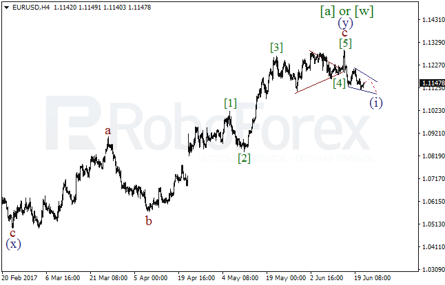 Обзор по волновому анализу EUR/USD на 21 июня 2017