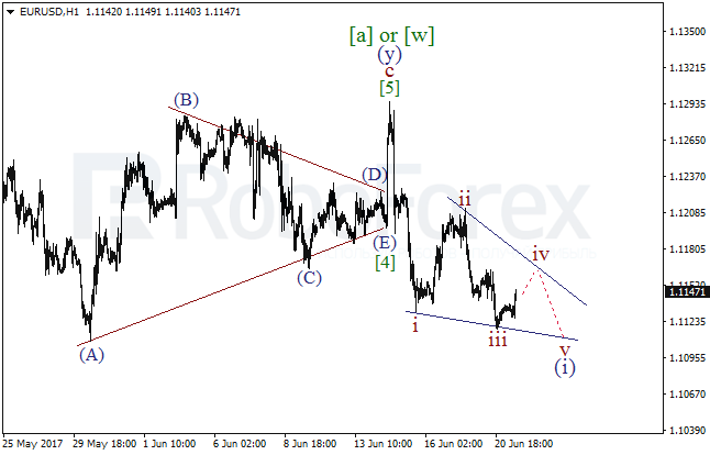 Обзор по волновому анализу EUR/USD на 21 июня 2017