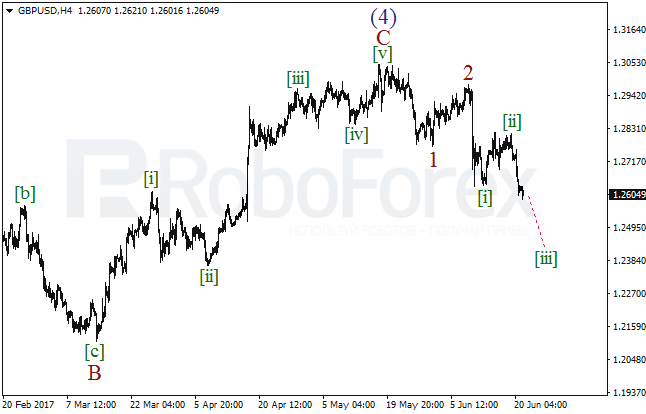 Обзор по волновому анализу GBP/USD на 21 июня 2017