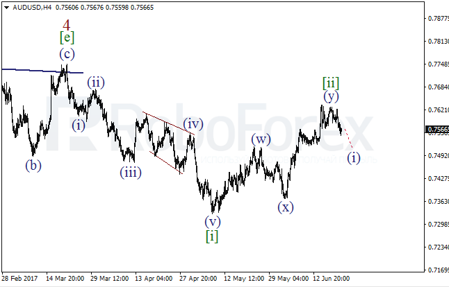Обзор по волновому анализу AUD/USD на 21 июня 2017