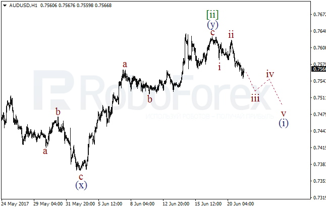 Обзор по волновому анализу AUD/USD на 21 июня 2017