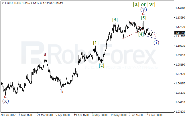 Обзор по волновому анализу EUR/USD на 22 июня 2017