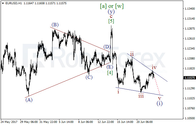 Обзор по волновому анализу EUR/USD на 22 июня 2017