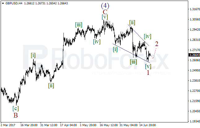 Обзор по волновому анализу GBP/USD на 22 июня 2017