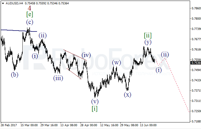 Обзор по волновому анализу AUD/USD на 22 июня 2017