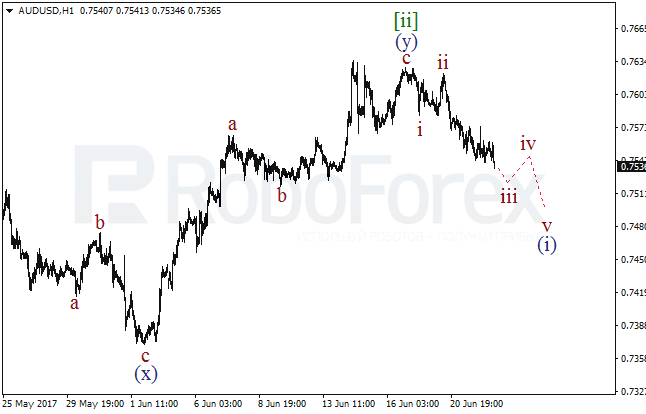 Обзор по волновому анализу AUD/USD на 22 июня 2017