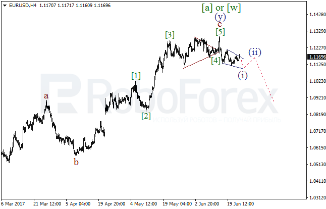Обзор по волновому анализу EUR/USD на 23 июня 2017