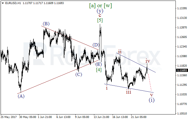 Обзор по волновому анализу EUR/USD на 23 июня 2017