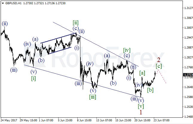 Обзор по волновому анализу GBP/USD на 23 июня 2017