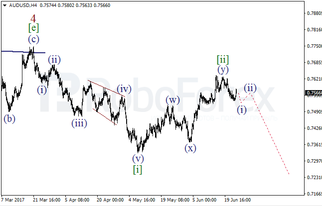 Обзор по волновому анализу AUD/USD на 23 июня 2017