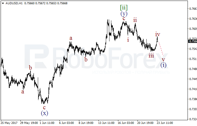 Обзор по волновому анализу AUD/USD на 23 июня 2017