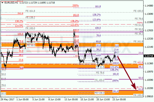 Анализ по Фибоначчи для EUR USD "Евро доллар" на 23 июня 2017