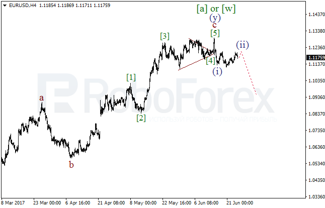 Обзор по волновому анализу EUR/USD на 26 июня 2017