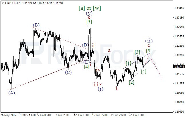 Обзор по волновому анализу EUR/USD на 26 июня 2017