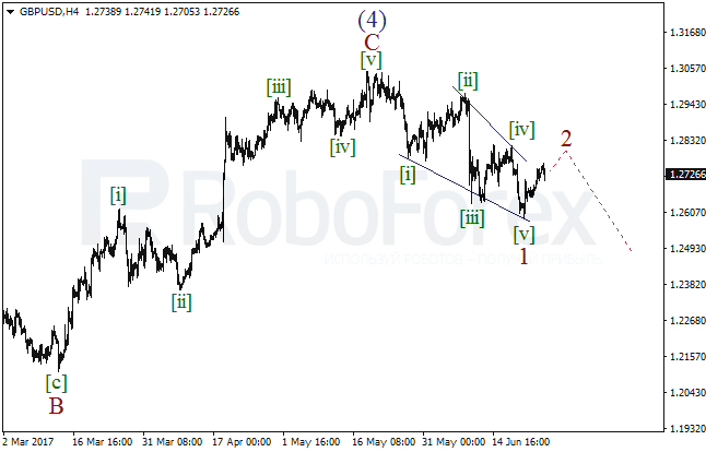 Обзор по волновому анализу GBP/USD на 26 июня 2017
