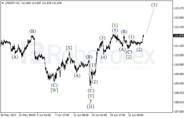 Обзор по волновому анализу USD/JPY на 26 июня 2017