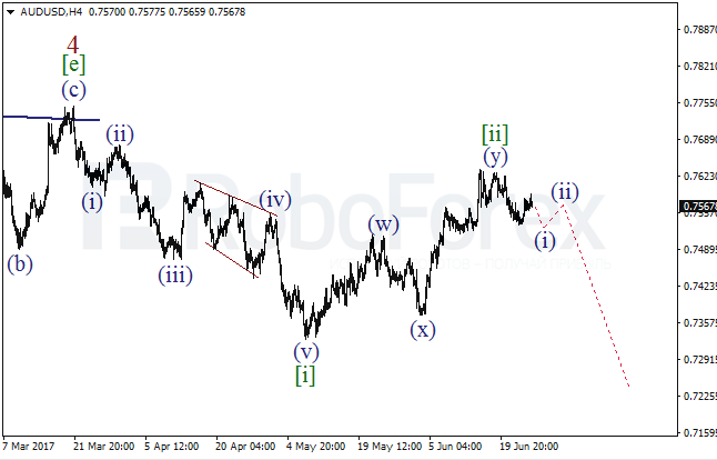Обзор по волновому анализу AUD/USD на 26 июня 2017