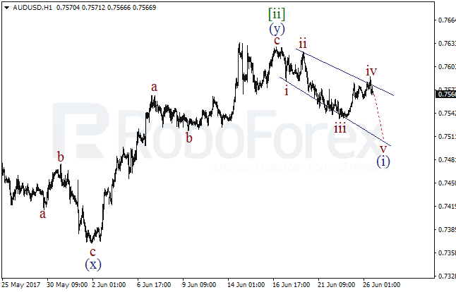 Обзор по волновому анализу AUD/USD на 26 июня 2017
