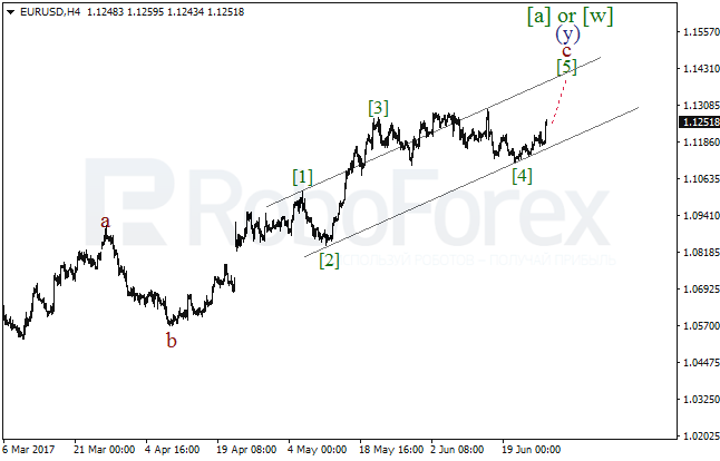Обзор по волновому анализу EUR/USD на 27 июня 2017
