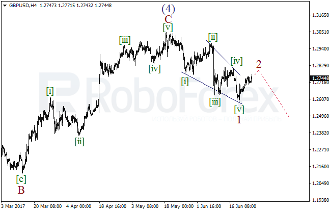 Обзор по волновому анализу GBP/USD на 27 июня 2017