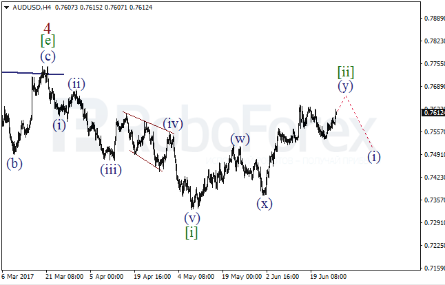 Обзор по волновому анализу AUD/USD на 27 июня 2017