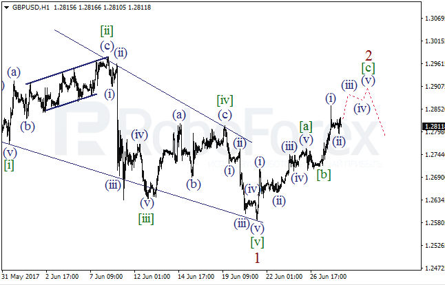 Обзор по волновому анализу GBP/USD на 28 июня 2017