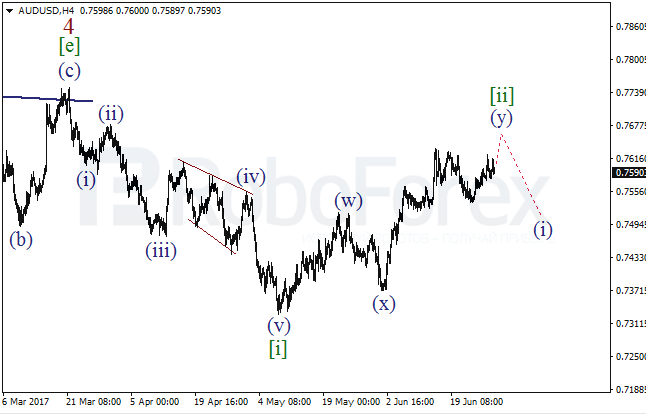 Обзор по волновому анализу AUD/USD на 28 июня 2017