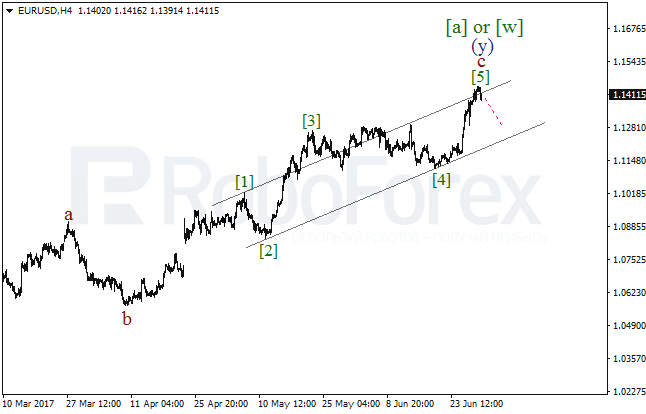 Обзор по волновому анализу EUR/USD на 30 июня 2017