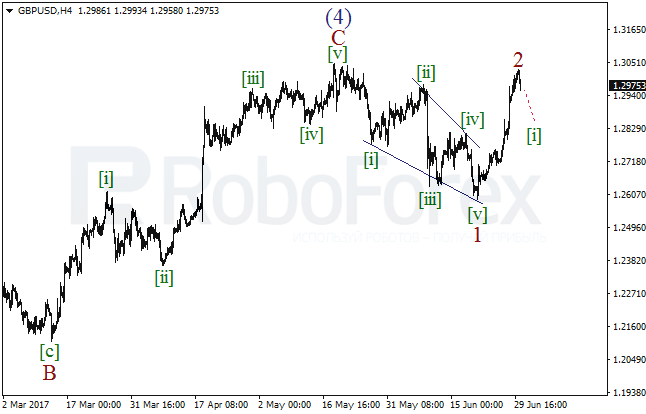 Обзор по волновому анализу GBP/USD на 30 июня 2017