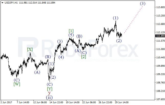Обзор по волновому анализу USD/JPY на 30 июня 2017