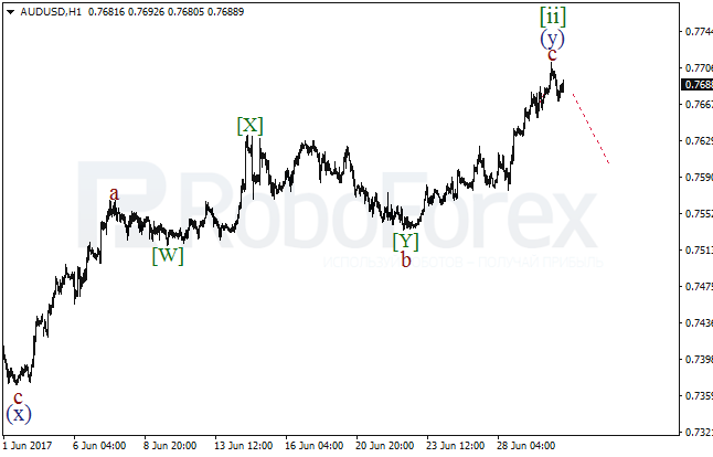 Обзор по волновому анализу AUD/USD на 30 июня 2017