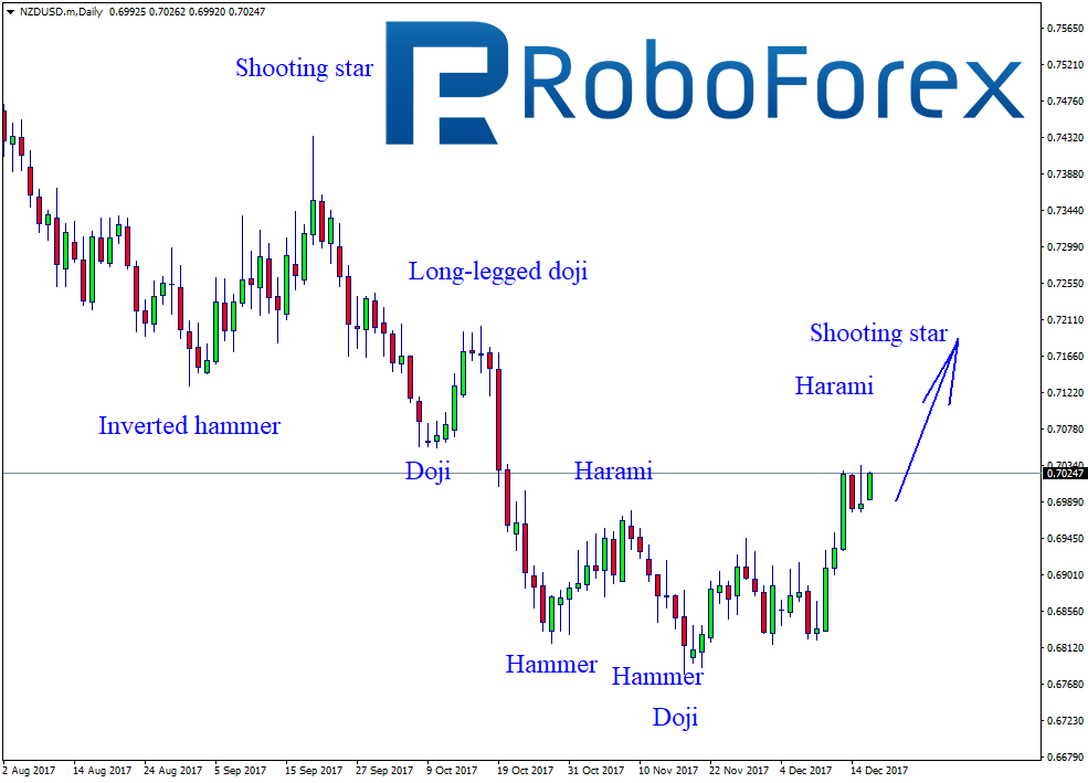 NZDUSD