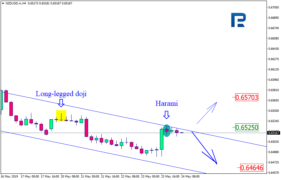 NZDUSD