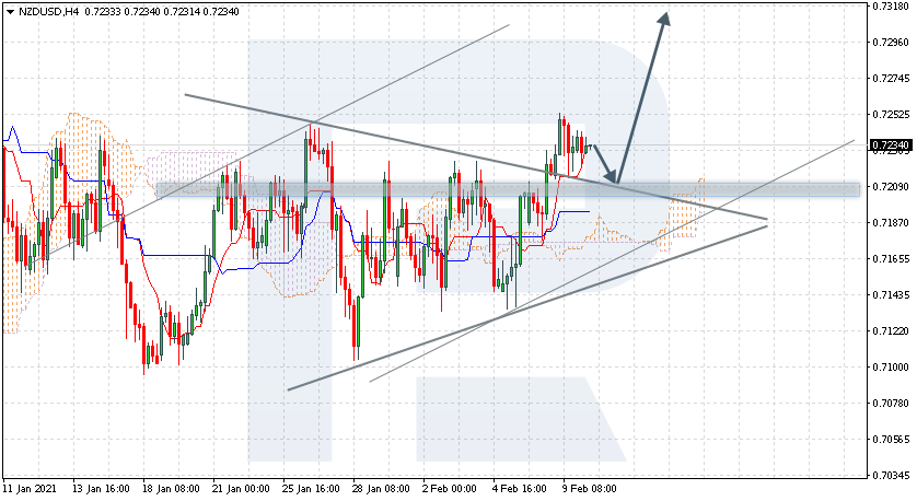 NZDUSD