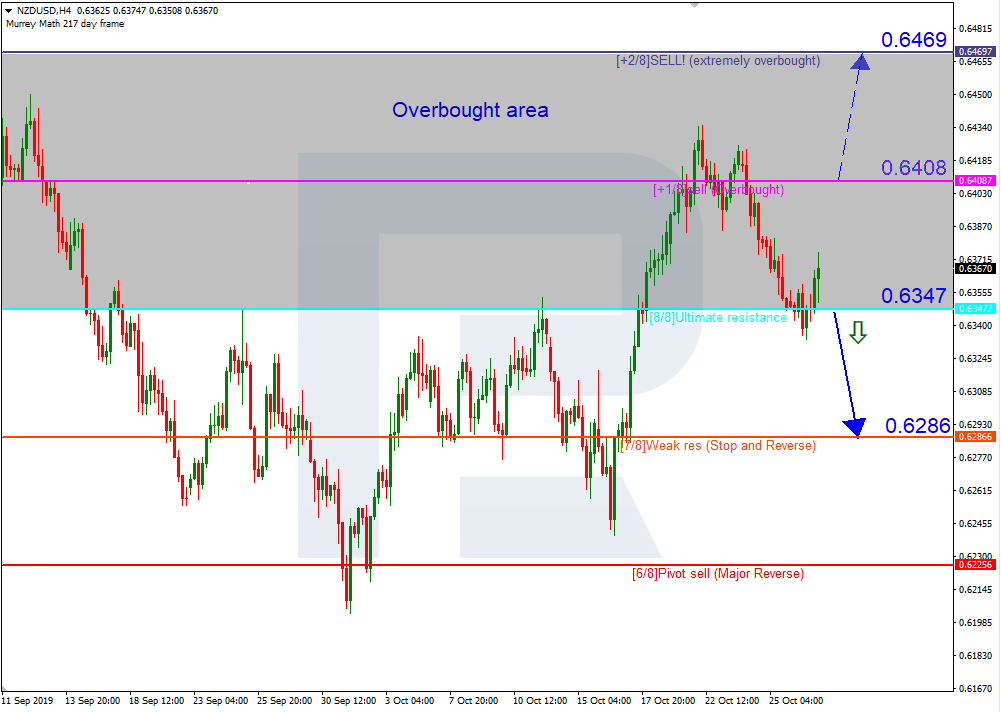 NZDUSD_H4