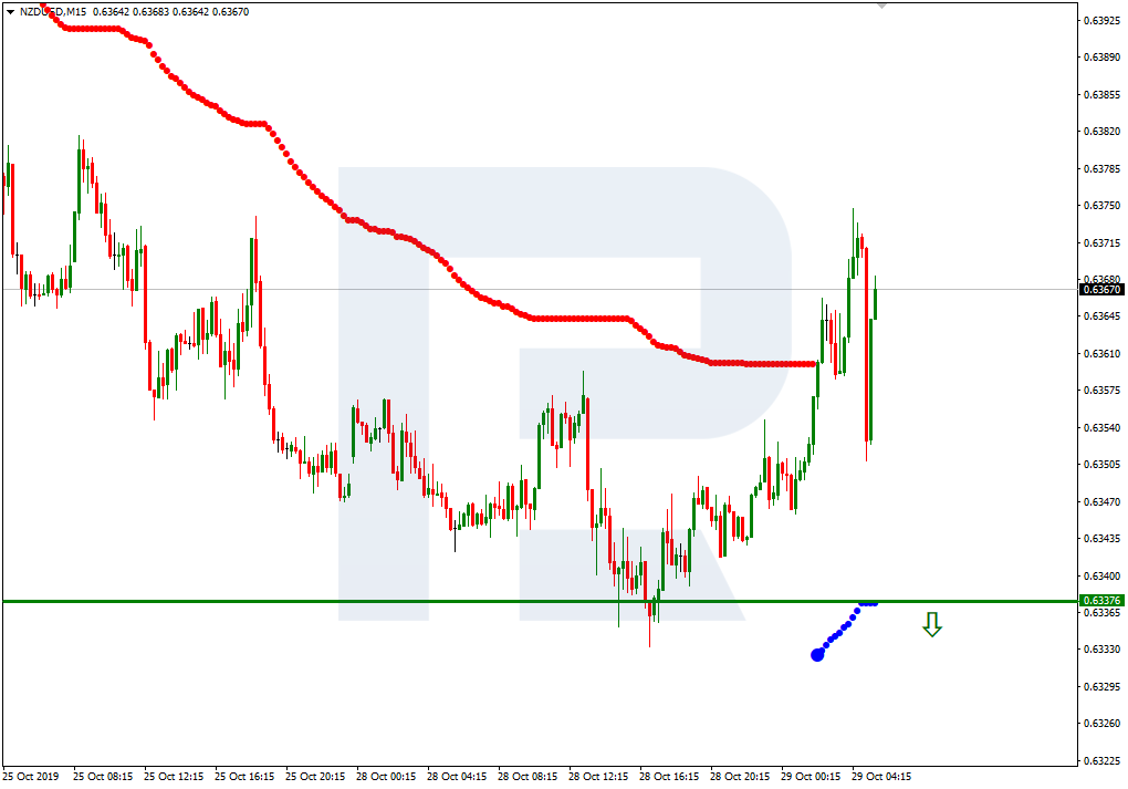 NZDUSD_M15